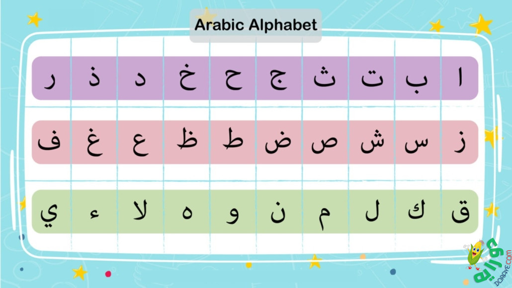 Arabic Alphabet Letters - The 28 Arabic Alphabet قراءة اَلْعَرَبِيَّةُ لِلنَّاشِئِينَ