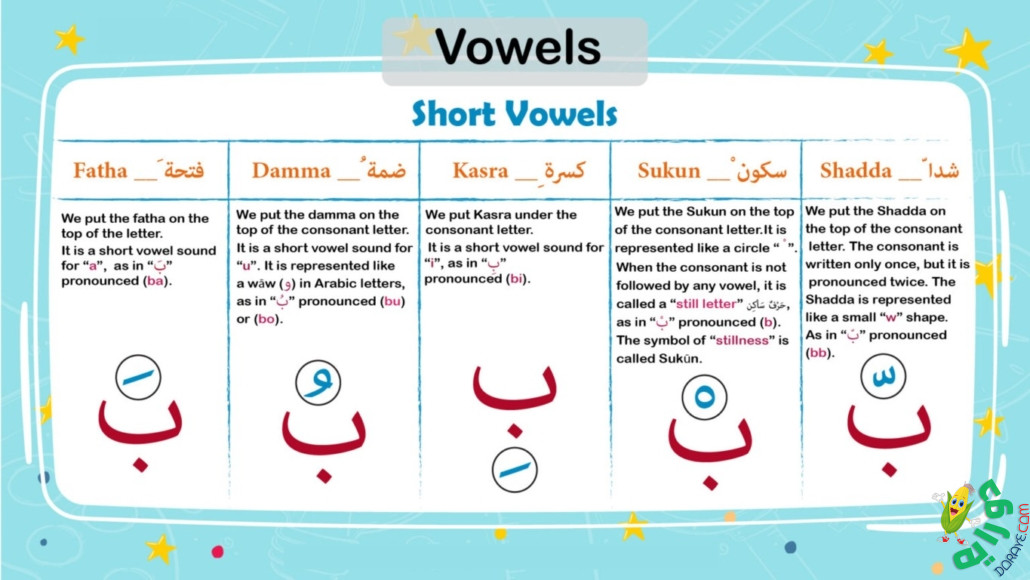 Arabic Short Vowels - The 28 Arabic Alphabet قراءة اَلْعَرَبِيَّةُ لِلنَّاشِئِينَ