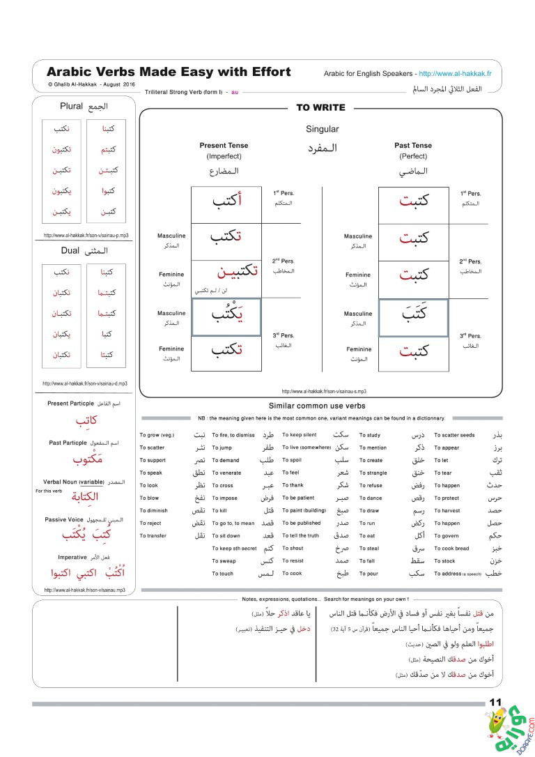 Arabic Verbs Made Easy site 12 - Arabic Verbs Made Easy