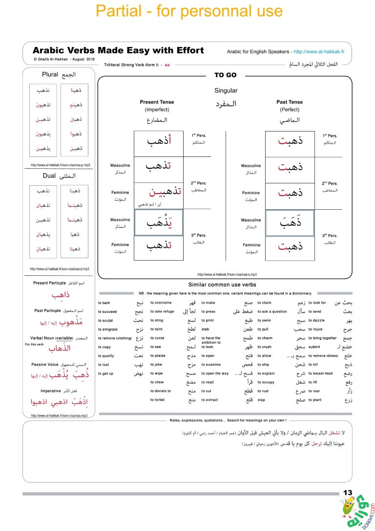 Arabic Verbs Made Easy site 14 - Arabic Verbs Made Easy