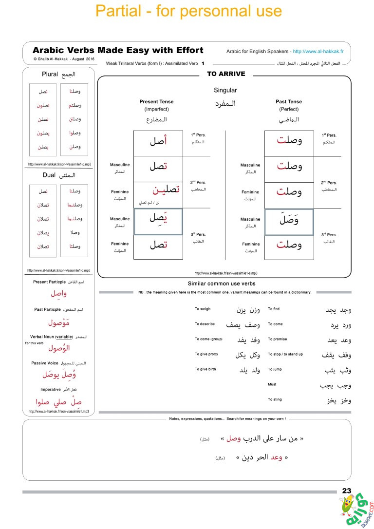 Arabic Verbs Made Easy site 24 - Arabic Verbs Made Easy