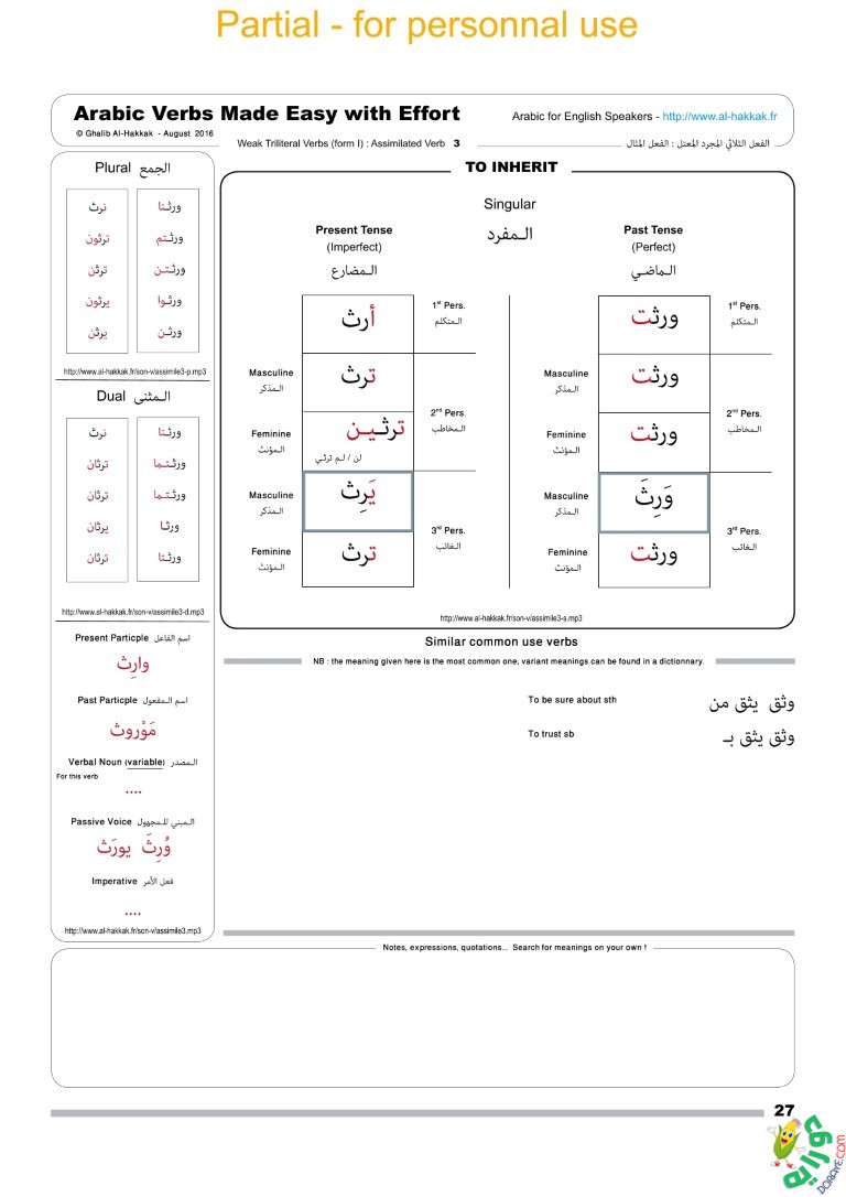 Arabic Verbs Made Easy site 28 - Arabic Verbs Made Easy