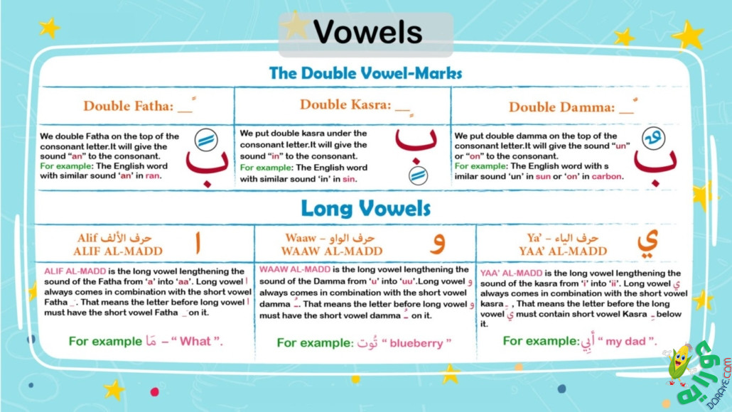 Arabic Vowels double - The 28 Arabic Alphabet قراءة اَلْعَرَبِيَّةُ لِلنَّاشِئِينَ