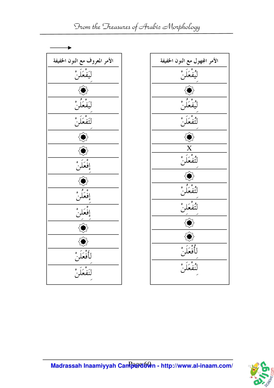 Treasures of Arabic Morphology 060 - كنوز الصرف العربي Treasures of Arabic Morphology