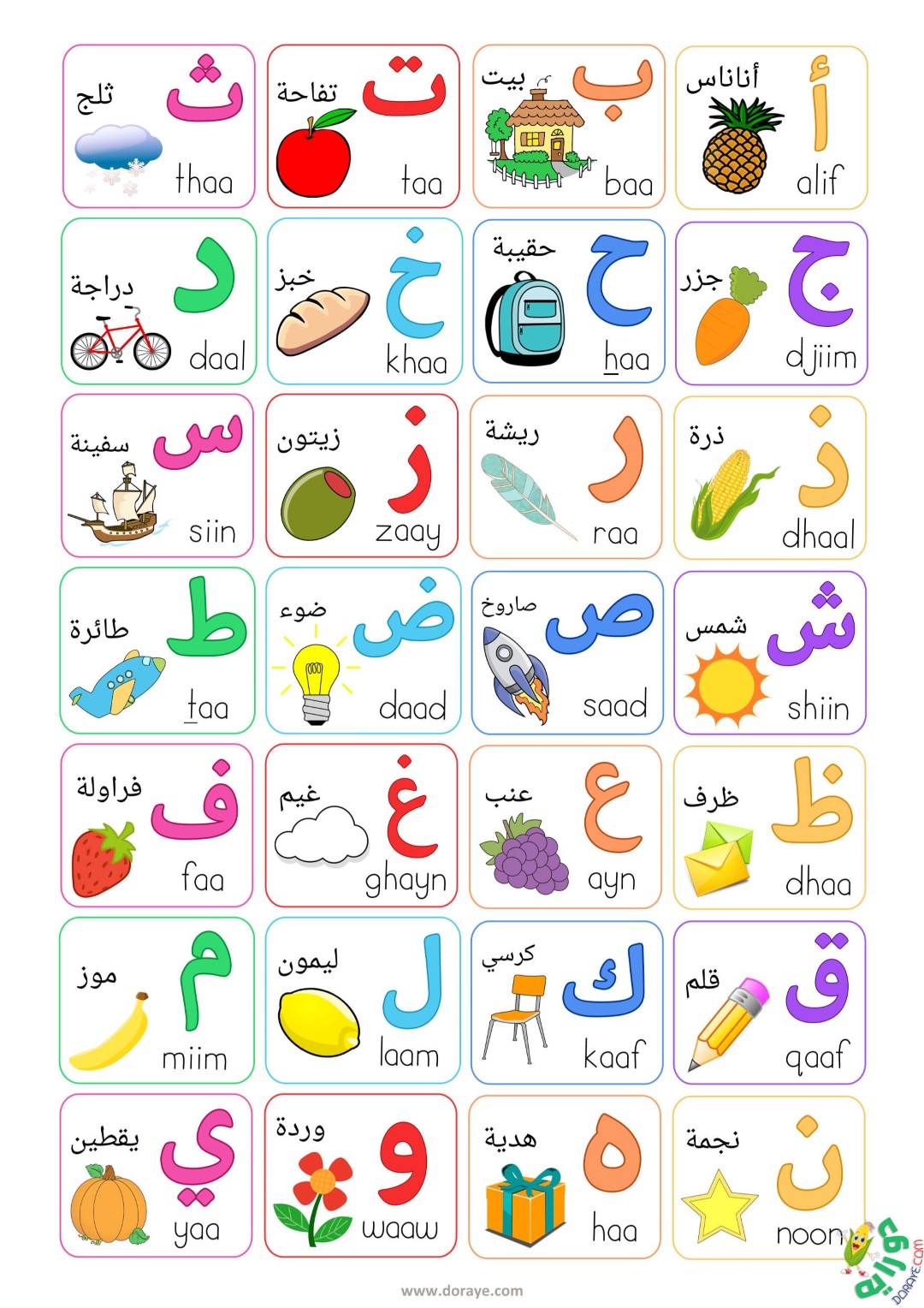 لوحة الحروف العربية الهجائية Arabic Alphabet - Arabic Letters الحروف العربية الهجائية