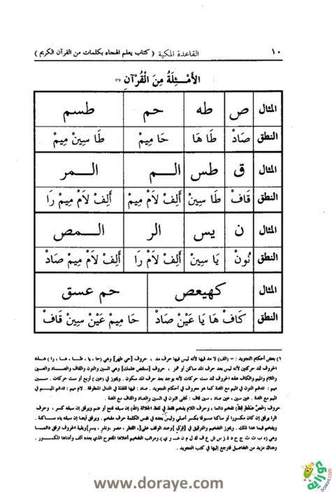 القاعدة المكية 010 - سلسلة كتب القاعدة البغدادية والقاعدة الذهبية والقاعدة المكية